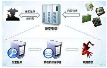 辽阳市网站建设,辽阳市外贸网站制作,辽阳市外贸网站建设,辽阳市网络公司,子域名和子目录哪个更适合SEO搜索引擎优化