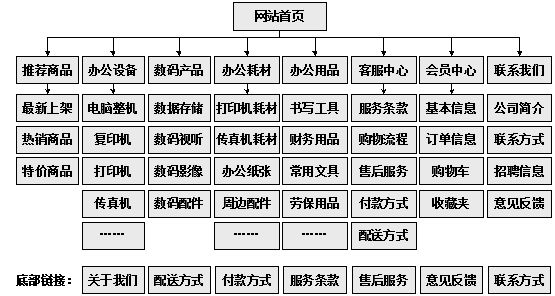 辽阳市网站建设,辽阳市外贸网站制作,辽阳市外贸网站建设,辽阳市网络公司,助你快速提升网站用户体验的4个SEO技巧