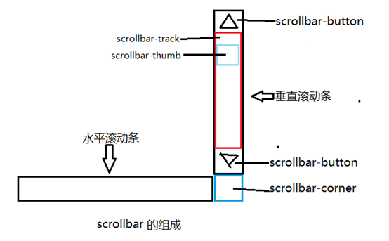 辽阳市网站建设,辽阳市外贸网站制作,辽阳市外贸网站建设,辽阳市网络公司,深圳网站建设教你如何自定义滚动条样式或者隐藏